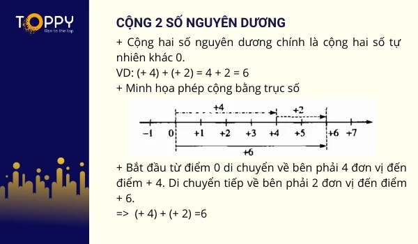 Cộng 2 số nguyên dương