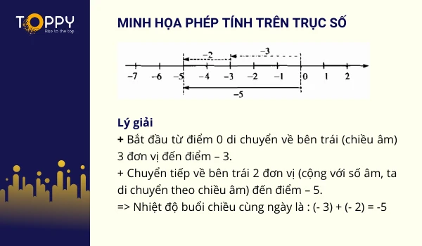 Cộng 2 số nguyên âm