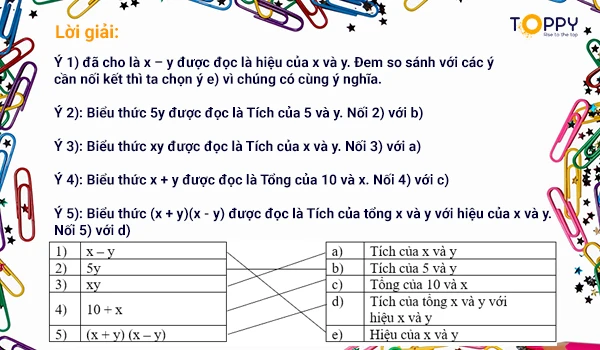 khái niệm về biểu thức đại số