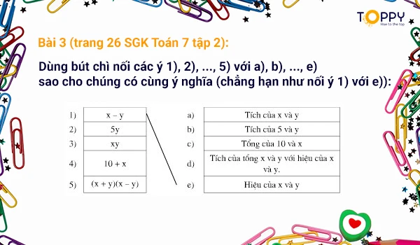 khái niệm về biểu thức đại số