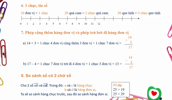 Toán lớp 1