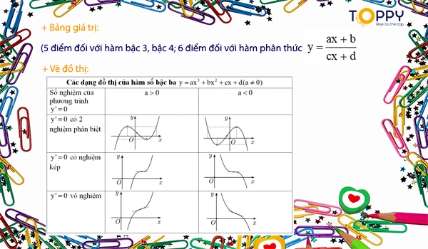 toán lớp 12