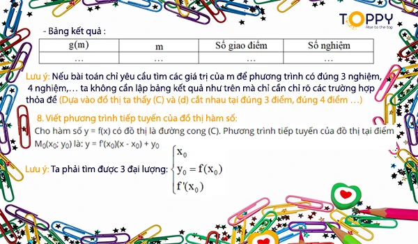 toán lớp 12