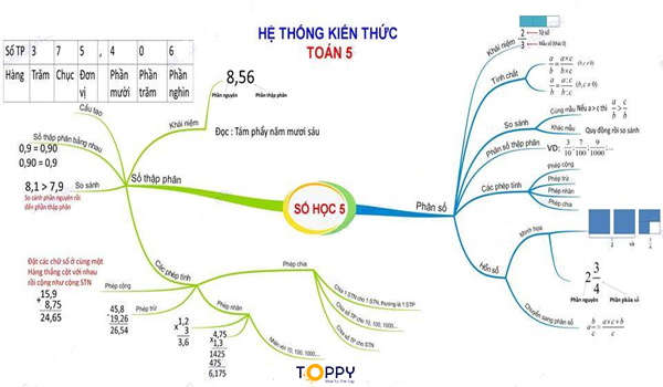 toán lớp 5