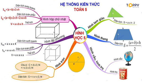 toán lớp 5