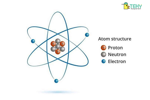 Cấu tạo của hạt nhân nguyên tử