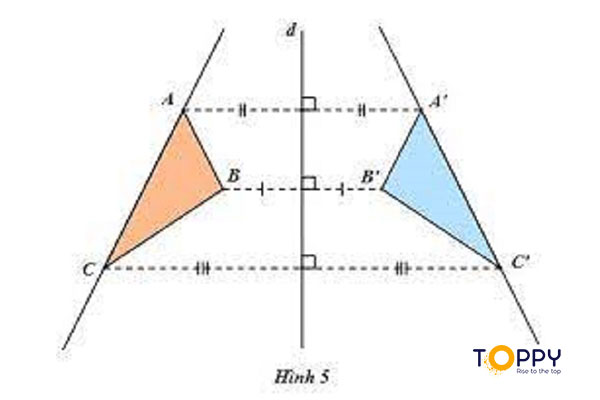 Hình ảnh hai hình đối xứng qua một đường thẳng