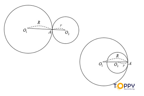 Hình ảnh về hai đường tròn tiếp xúc nhau