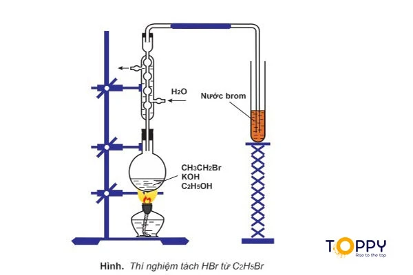 Phản ứng tách hiđro halogenua