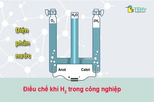 Thiết bị điện phân nước