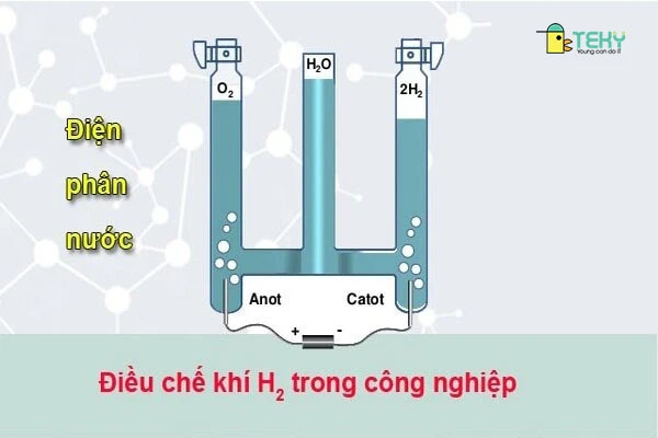 Phương pháp điện phân nước trong công nghiệp