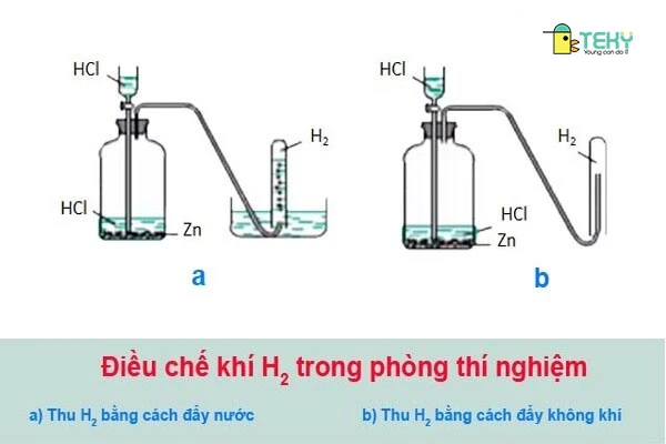 Phương pháp điều chế Hidro trong phòng thí nghiệm