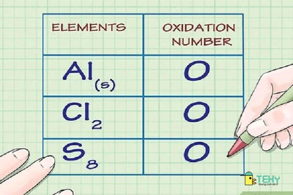 Số oxi hóa của các đơn chất đều bằng 0