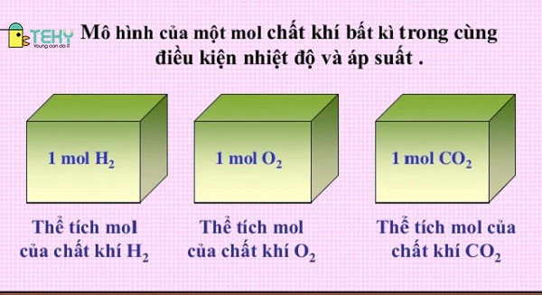 Thể tích mol chất khí là gì?