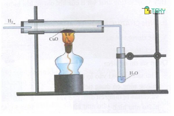 Thí nghiệm Hidro tác dụng với CuO