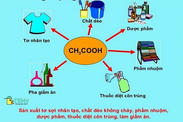 Ứng dụng của axit axetic