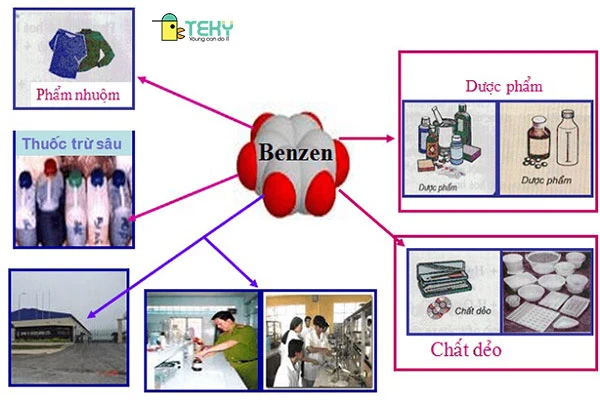 Ứng dụng của benzen trong công nghiệp