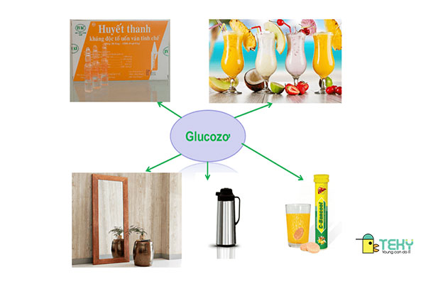 Ứng dụng của glucozơ