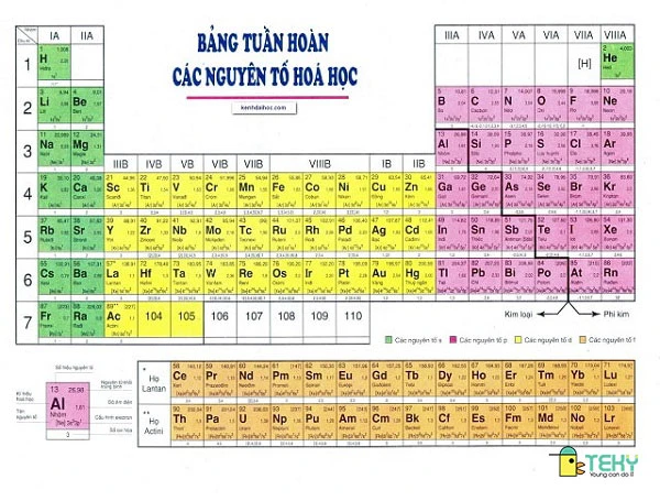 Vị trí nguyên tố kim loại trong bảng tuần hoàn