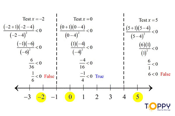 Bất phương trình bậc nhất 1 ẩn là một dạng nhỏ của bất phương trình 1 ẩn