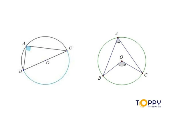 Các hệ quả của góc nội tiếp trong một đường tròn