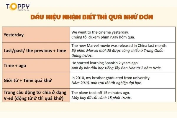 Cách phát âm Ed - Phát âm chuẩn để trẻ tự tin giao tiếp