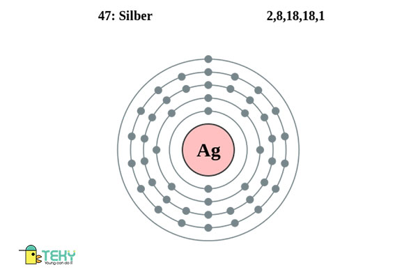 Cấu hình electron