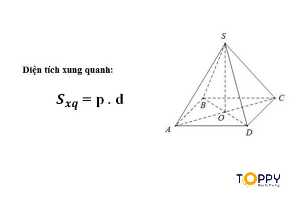 Công thức tổng quát tính diện tích xung quanh của hình chóp đều