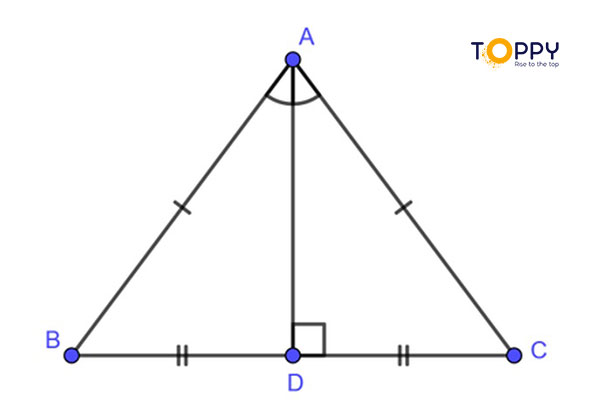 Đường trung trực trong tam giác cân