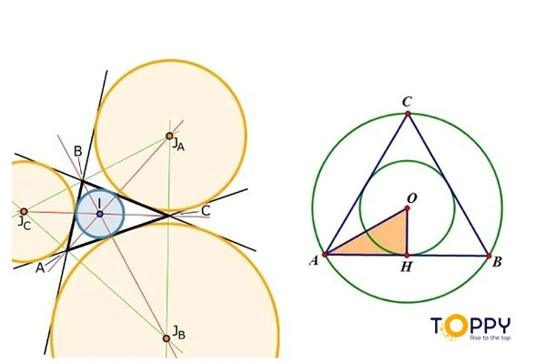 Khái niệm đường tròn nội tiếp ngoại tiếp và bàng tiếp của tam giác