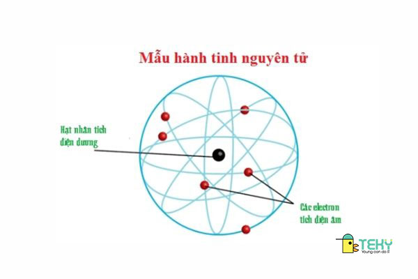 Vẽ sơ đồ cấu tạo nguyên tử  Nguyễn Thủy Tiên