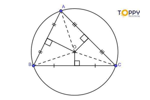 O là tâm đường tròn ngoại tiếp của tam giác ABC
