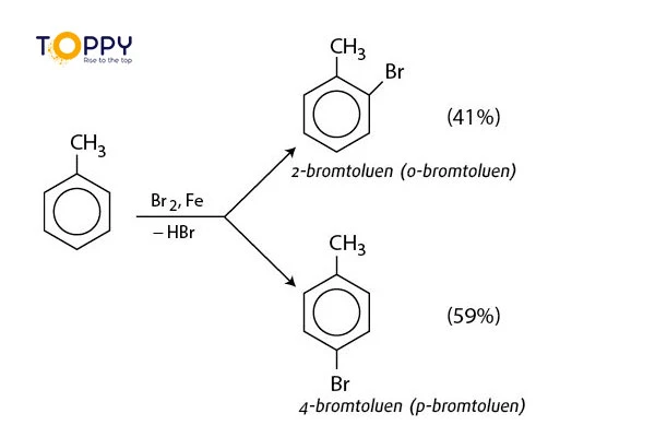 Phản ứng thế Brom ở mạch vòng của Toluen