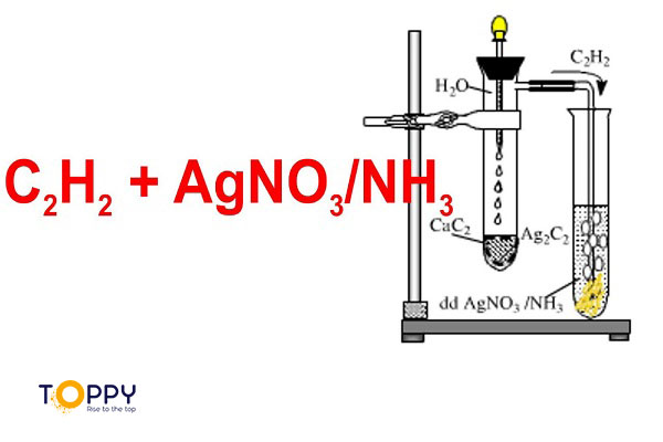 Phản ứng thế của ank-1-in