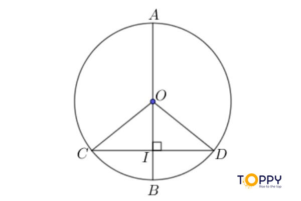 Quan hệ vuông góc giữa đường kính và dây của đường tròn