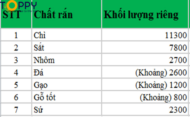 Bảng khối lượng riêng