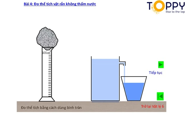 Cách đo thể tích vật rắn không thấm nước