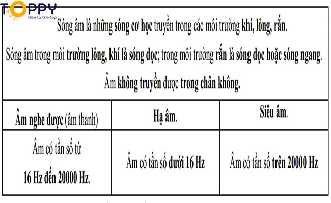 Mở rộng kiến thức sóng âm