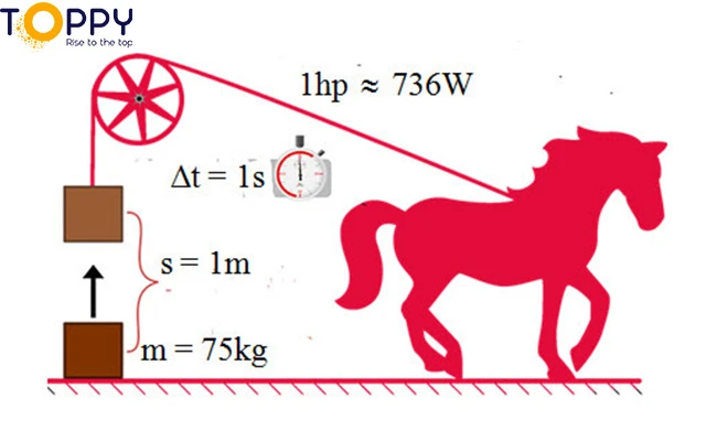 Công thức tính công cơ học là gì?