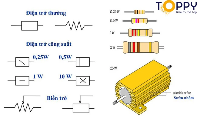 Đặc điểm của điện trở