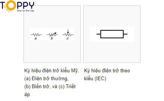 Ký hiệu điện trở