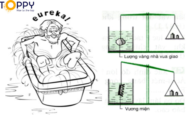 Thí nghiệm lực đẩy Ác si mét