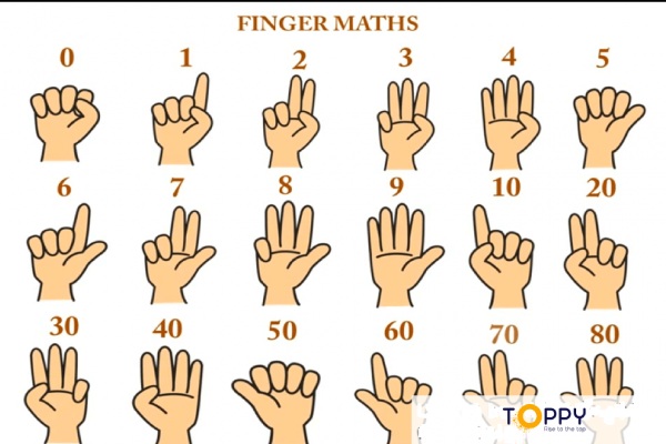 Quy ước bàn tay phải, bàn tay trái của Finger Math 