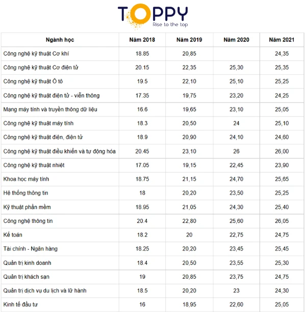 Đại học Công nghiệp Hà Nội 