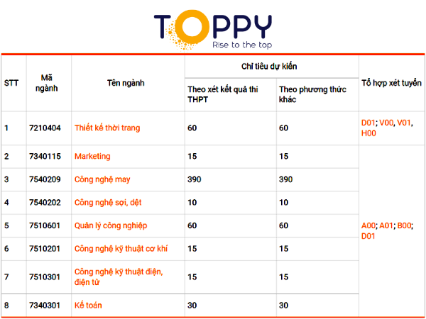 Đại học công nghiệp dệt may Hà Nội