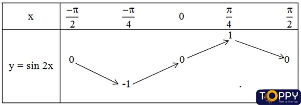 hàm số lượng giác toán lớp 11