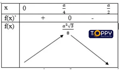 GTLN GTNN của hàm số toán 12