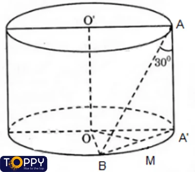 Mặt tròn xoay toán 12