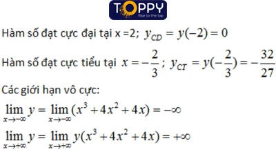 Khảo sát sự biến thiên và vẽ đồ thị hàm số toán 12