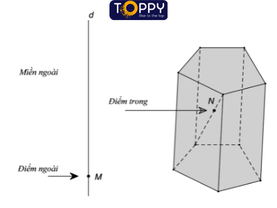 Khối đa diện toán 12